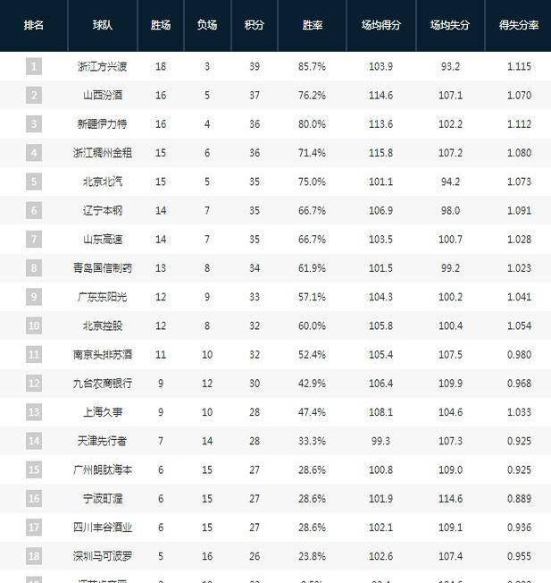 乐动体育圈层-河北队力克对手，实力雄厚稳坐前列的简单介绍