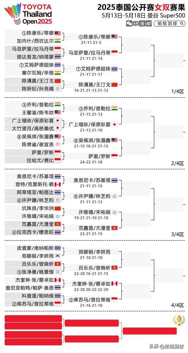 阿邦维尔多次战胜对手，不失冲劲