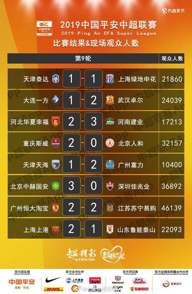 广州富力主场战平天津天海，双方战成平局的简单介绍