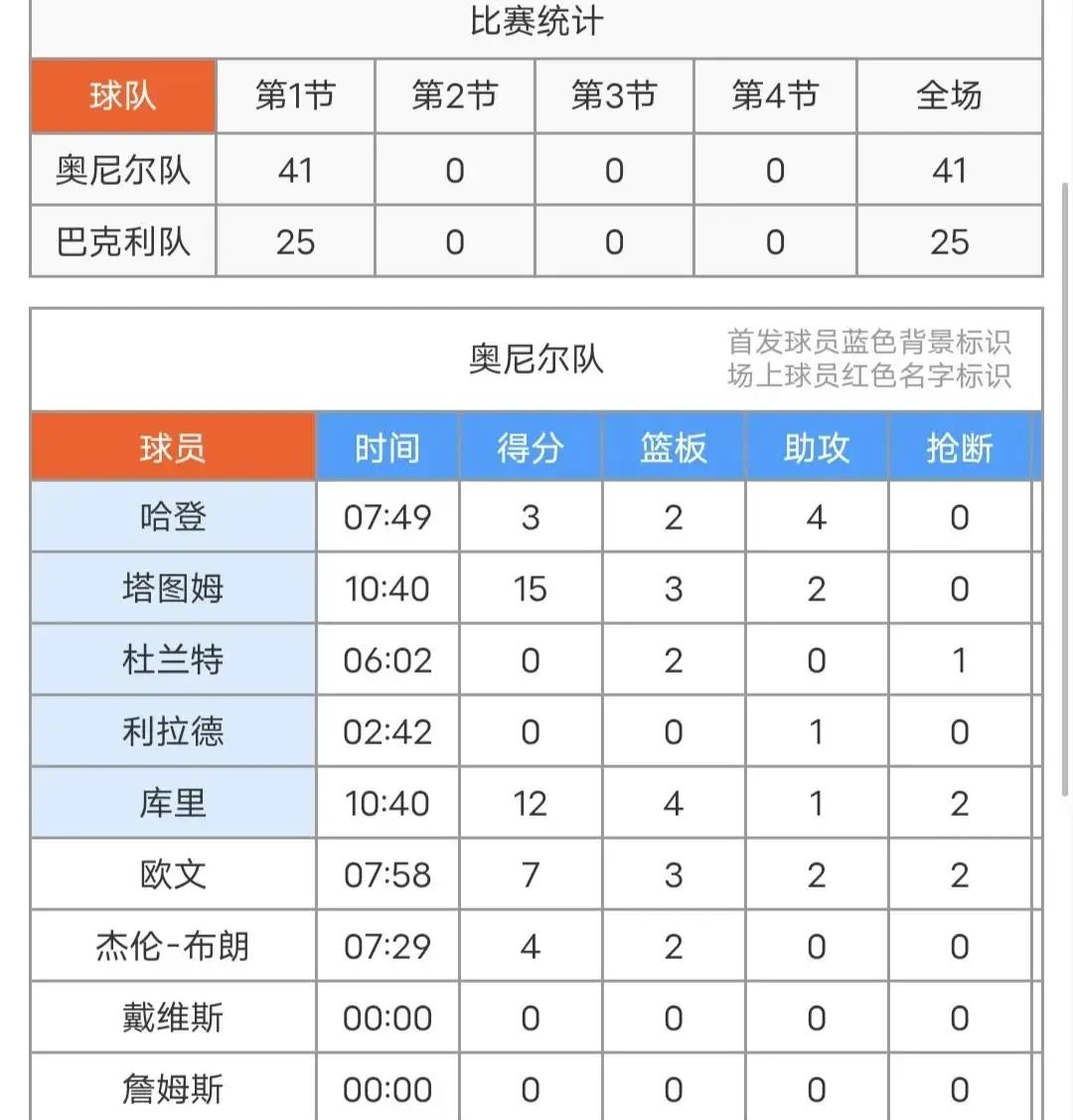 NBA总冠军决赛将在本周末展开角逐