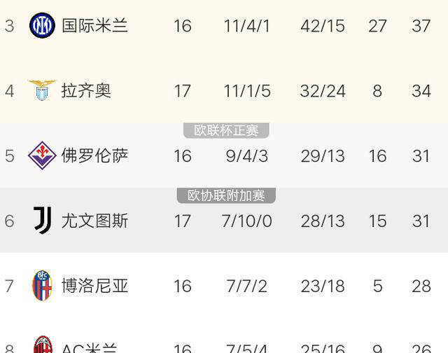 关于国米客场痛失三分，欧冠席位岌岌可危的信息