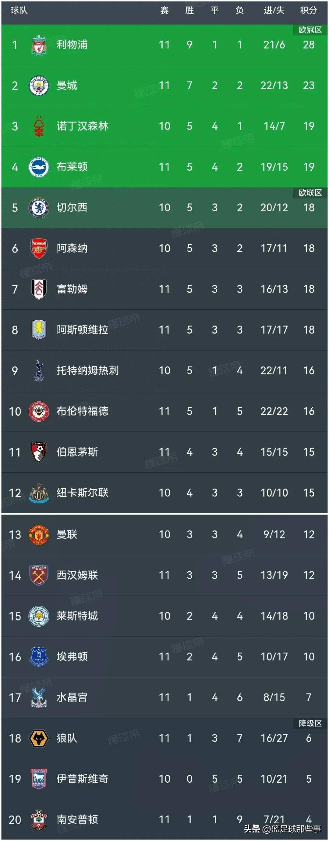 乐动体育ld-关于佛罗伦萨坚守积分榜前列，连胜保持的信息