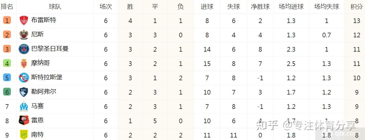 乐动体育下载-勒阿弗尔队获得胜利，积分攀升