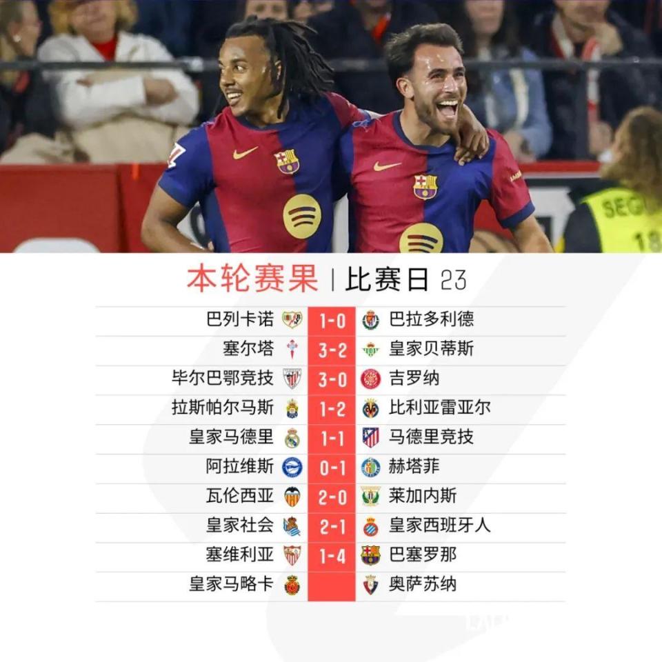 关于塞维利亚主场飘红：绝杀巴拉多利德取得连胜的信息