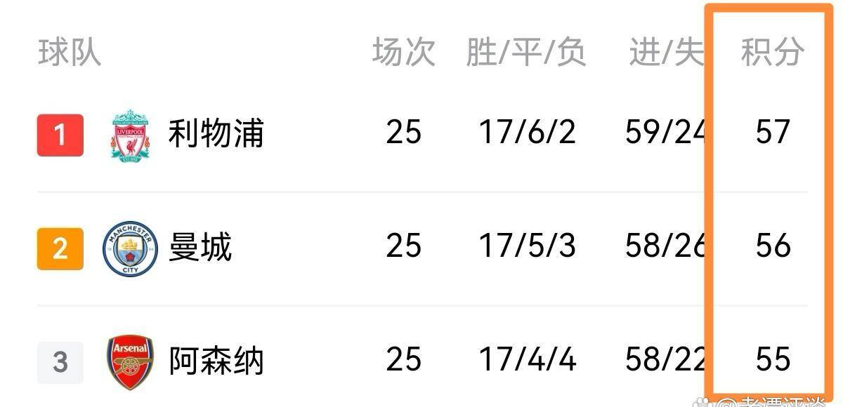 乐动体育在线-关于挪威主场大败俄罗斯，积分榜后倒数第一的信息