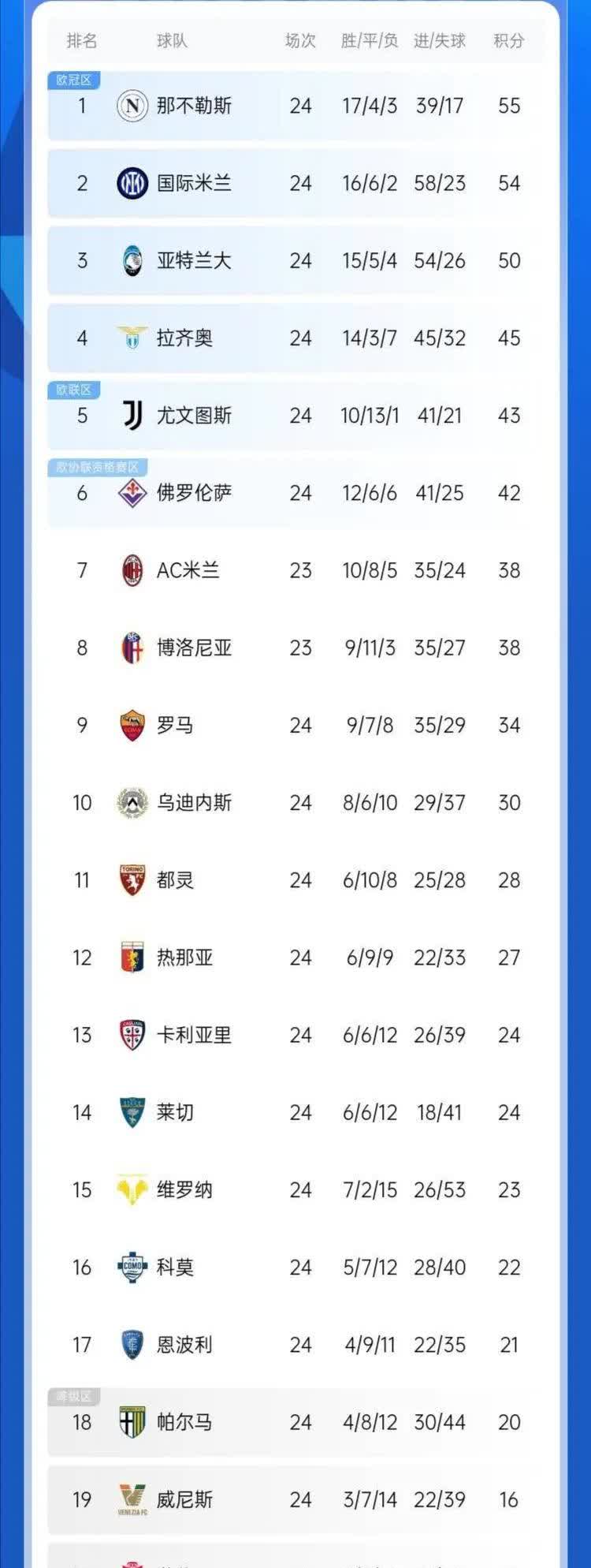 乐动体育官网-国米战平强队实力跟进积分榜的简单介绍