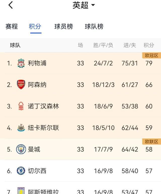 乐动体育官网-热刺客场取胜，英超积分排名上升